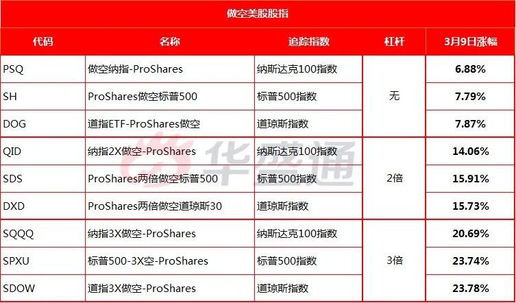 受够了美股暴涨暴跌？这些ETF助你笑看风云-图片3