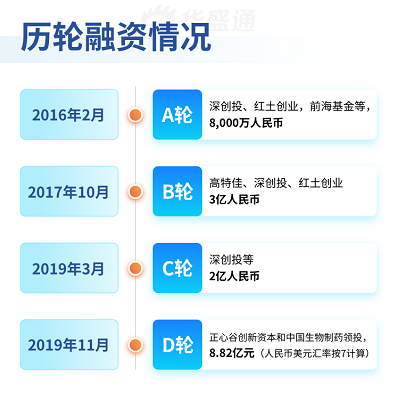 药不能停——2020不能错过的康方生物，来了！-图片3