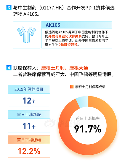 药不能停——2020不能错过的康方生物，来了！-图片2
