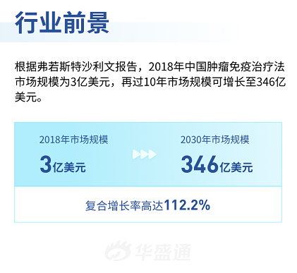 药不能停——2020不能错过的康方生物，来了！-图片4