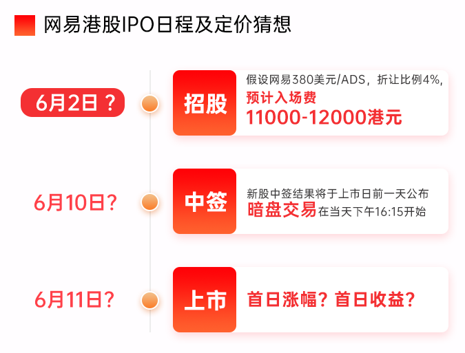 网易、京东齐赴港，6月打新正当时！-图片1