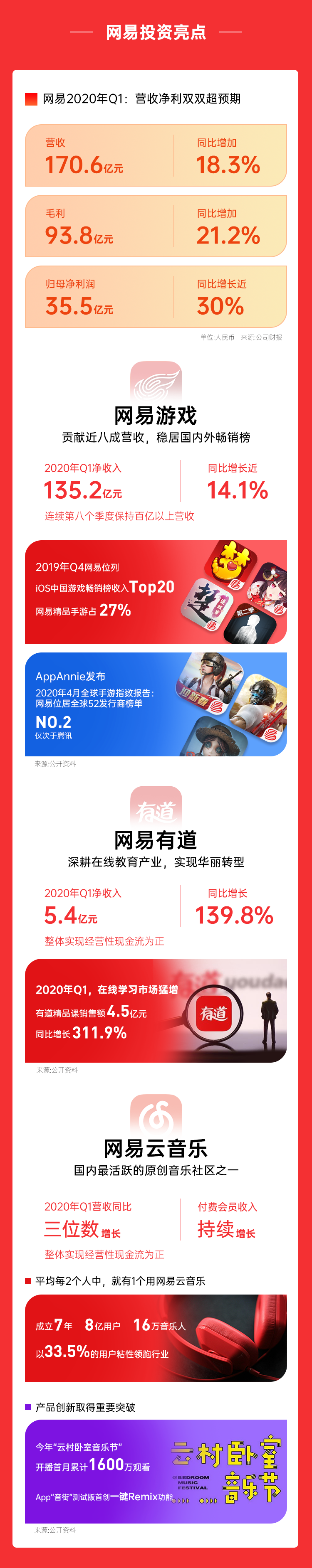 网易、京东齐赴港，6月打新正当时！-图片3
