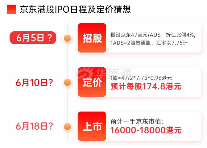网易、京东齐赴港，6月打新正当时！-图片4
