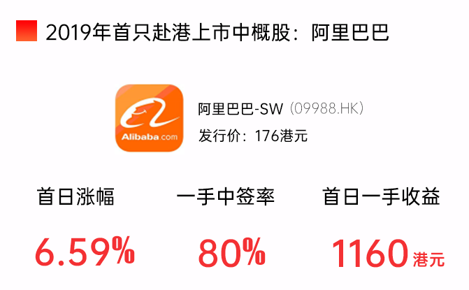 网易、京东齐赴港，6月打新正当时！-图片11