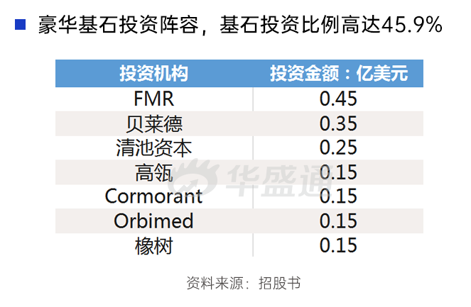 霸屏的医药新股，再现吃肉行情！-图片3