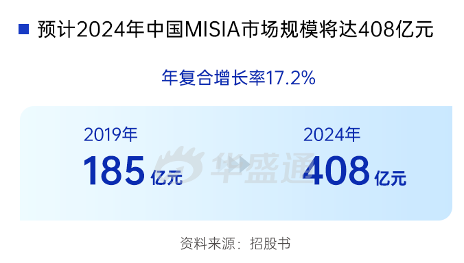 霸屏的医药新股，再现吃肉行情！-图片2