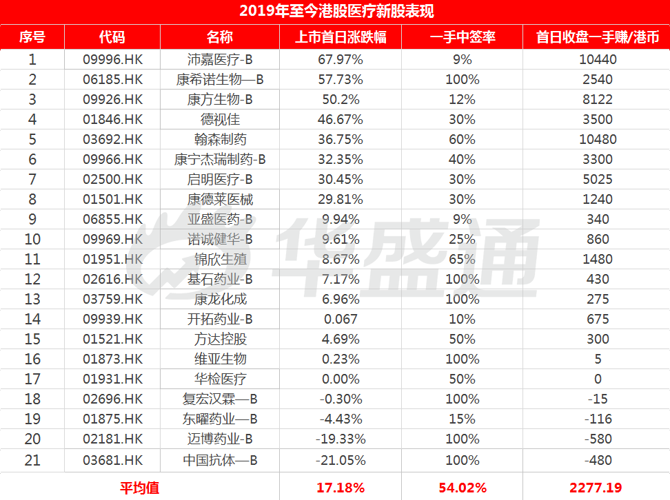 霸屏的医药新股，再现吃肉行情！-图片6