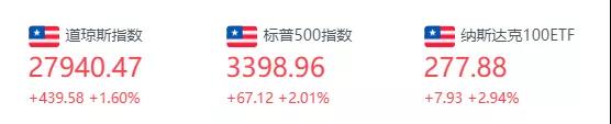 多空分歧加剧！美股会怎么走？大佬们这样说…-图片2