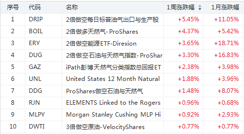 价值股逆袭！中国金融股ETF成“无杠杆之王”-图片5