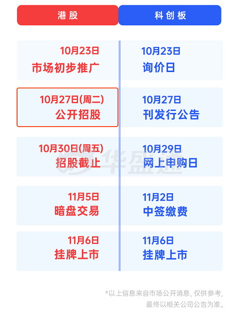 蚂蚁打新大猜想！一手中签率或达50%（附打新攻略）-图片2