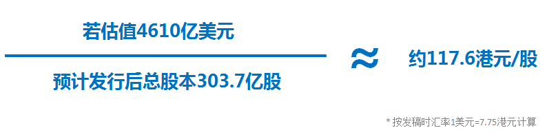 蚂蚁打新大猜想！一手中签率或达50%（附打新攻略）-图片5