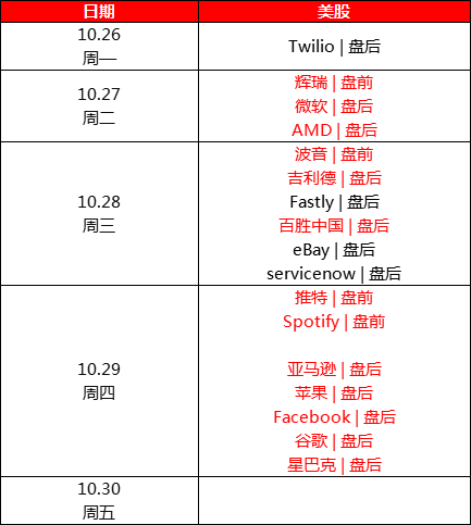 最强财报周来袭！五大科技股谁将绩后暴涨？-图片1