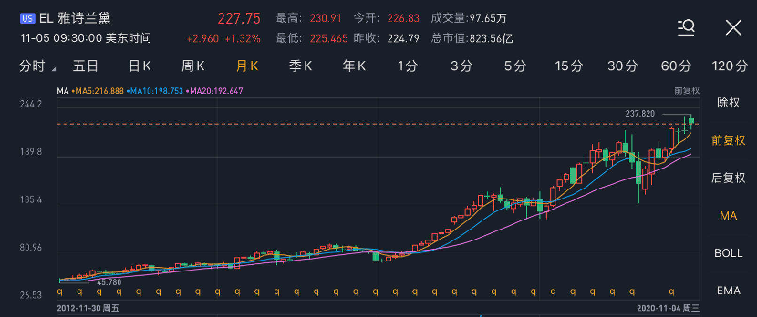 双十一袭来！这些消费巨头将直接受益，更有1000%回报大牛股！-图片3