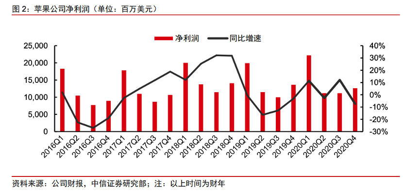 双十一袭来！这些消费巨头将直接受益，更有1000%回报大牛股！-图片5