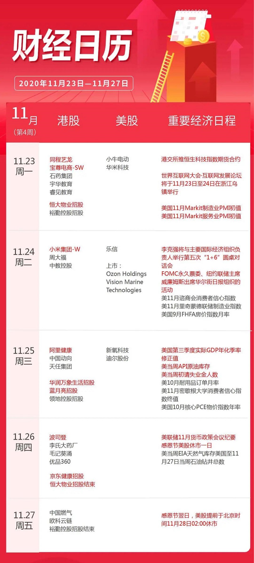 一周财经日历 | 财报前夕小米大涨5%！美联储10月会议纪要即将出炉