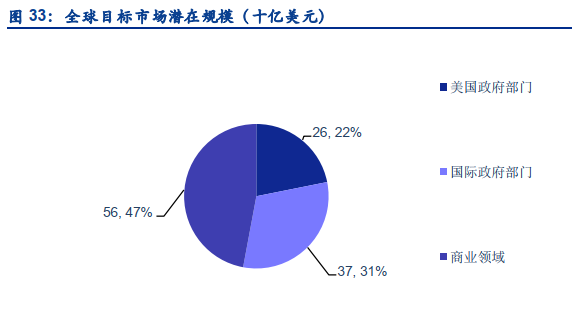 暴涨超360%！这家找出本拉登的大数据公司有何魔力？-图片6