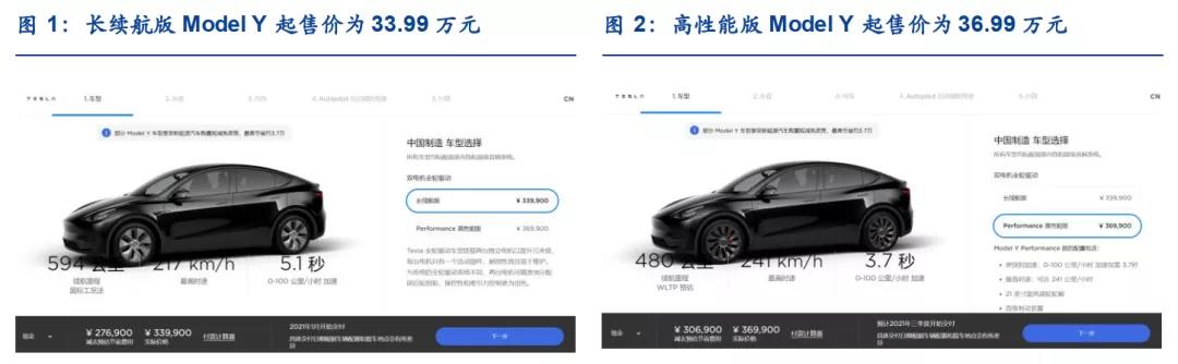一年暴涨超700%！“价格屠夫”特斯拉将对新能源车行业带来多大影响？-图片1