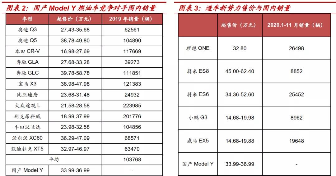 一年暴涨超700%！“价格屠夫”特斯拉将对新能源车行业带来多大影响？-图片3