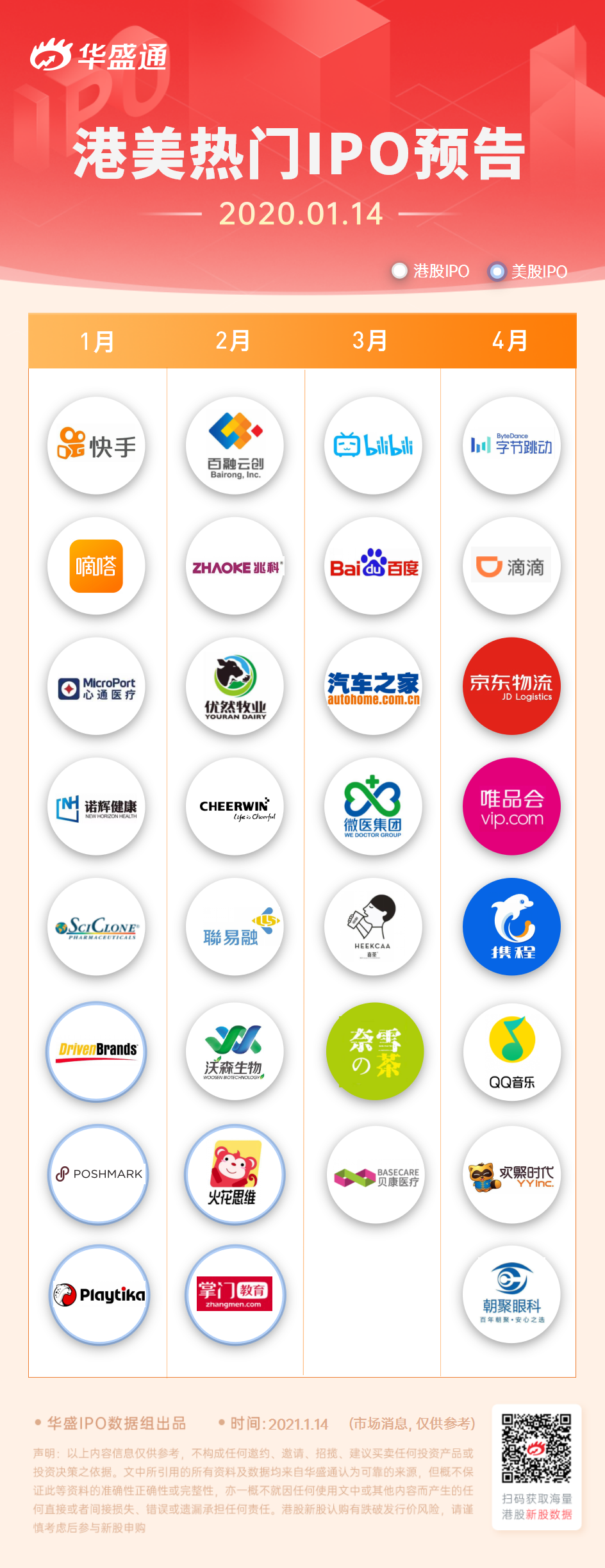 港美股打新人2021必追的新股list-图片2