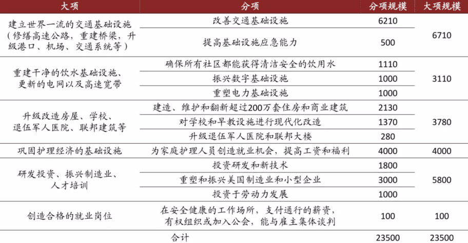 拜登超2万亿美元“撒钱计划”出炉，哪些股将受惠？(附名单)-图片1