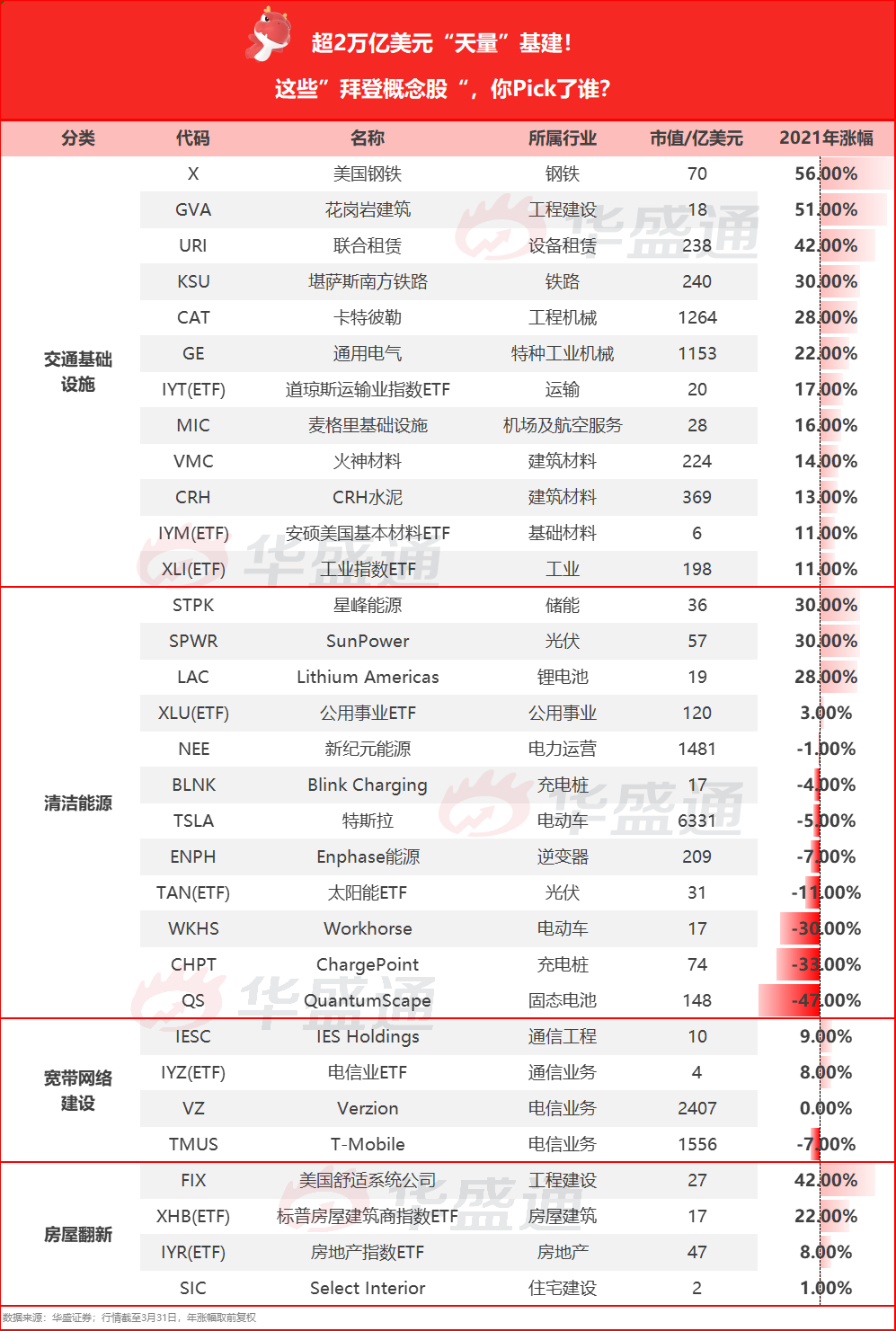 拜登超2万亿美元“撒钱计划”出炉，哪些股将受惠？(附名单)-图片2
