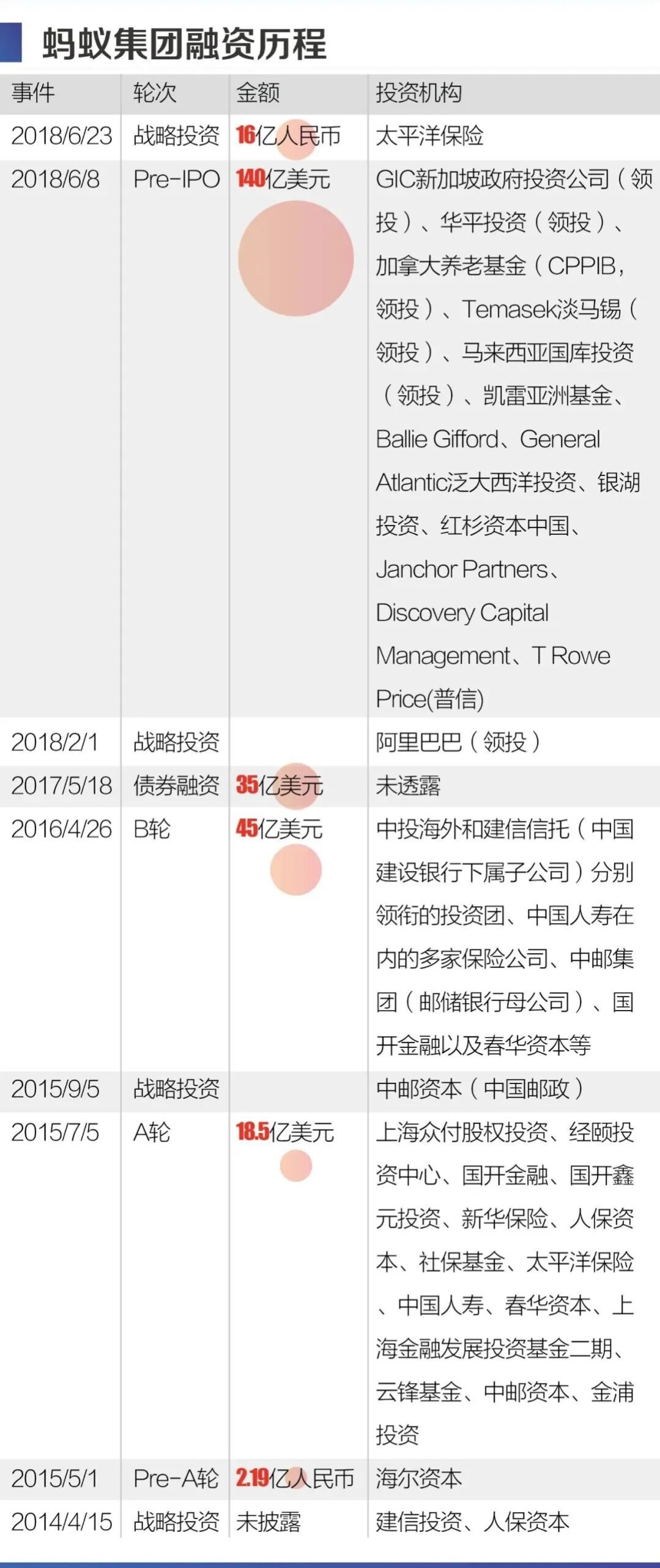 全球最大独角兽——蚂蚁集团来了！5大上市要点助你掌握先机-图片1