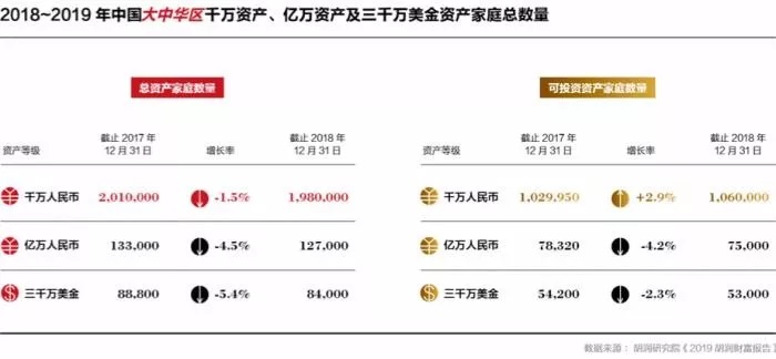 如松：大退潮！3万户富人家庭，被拍在了沙滩上！-图片1