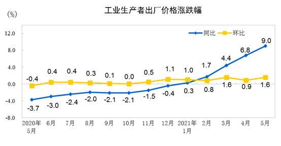 如松：中美同行，搞大事？-图片5