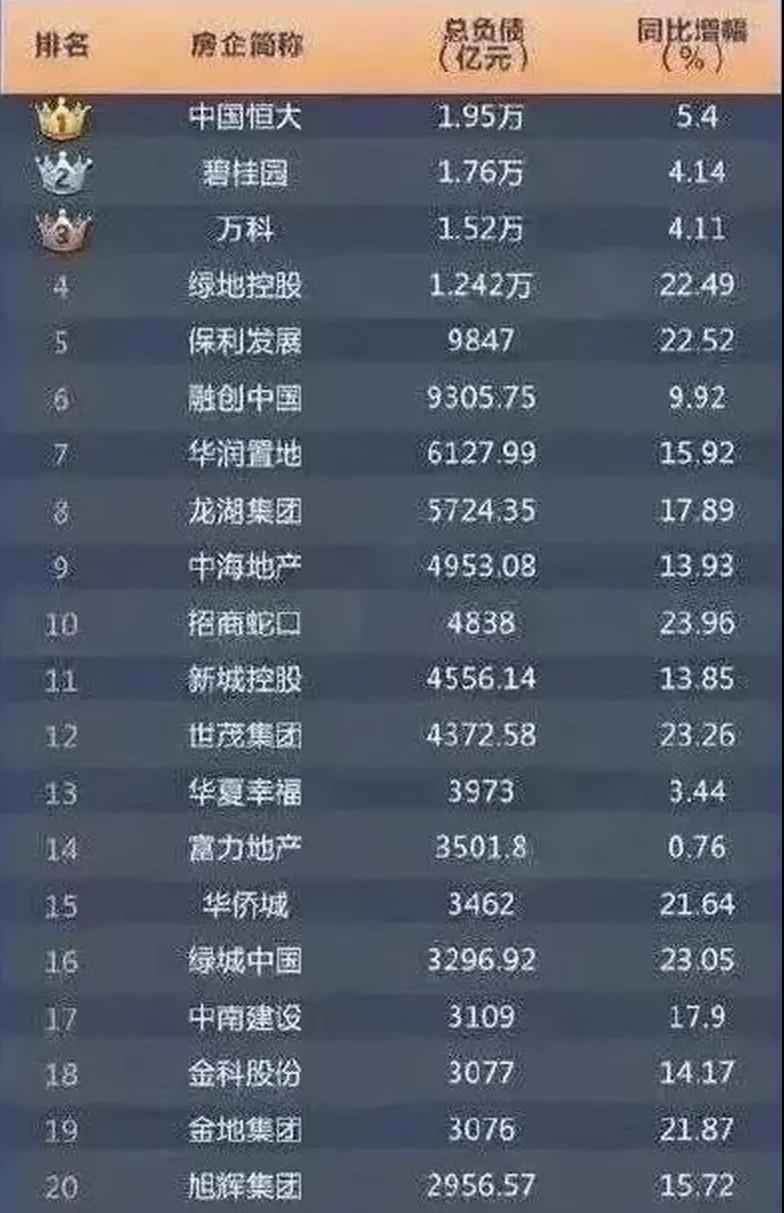 如松：恒大，分水岭！