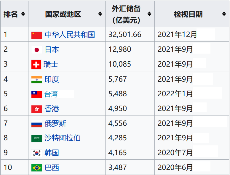 如松：一场俄乌战争，打出两个世界-图片2