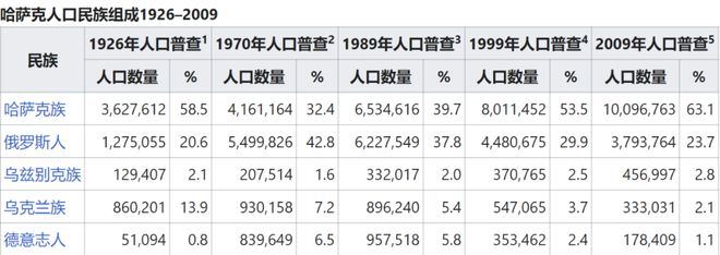 如松：御驾亲征，中美俄欧大战场——哈萨克斯坦-图片4