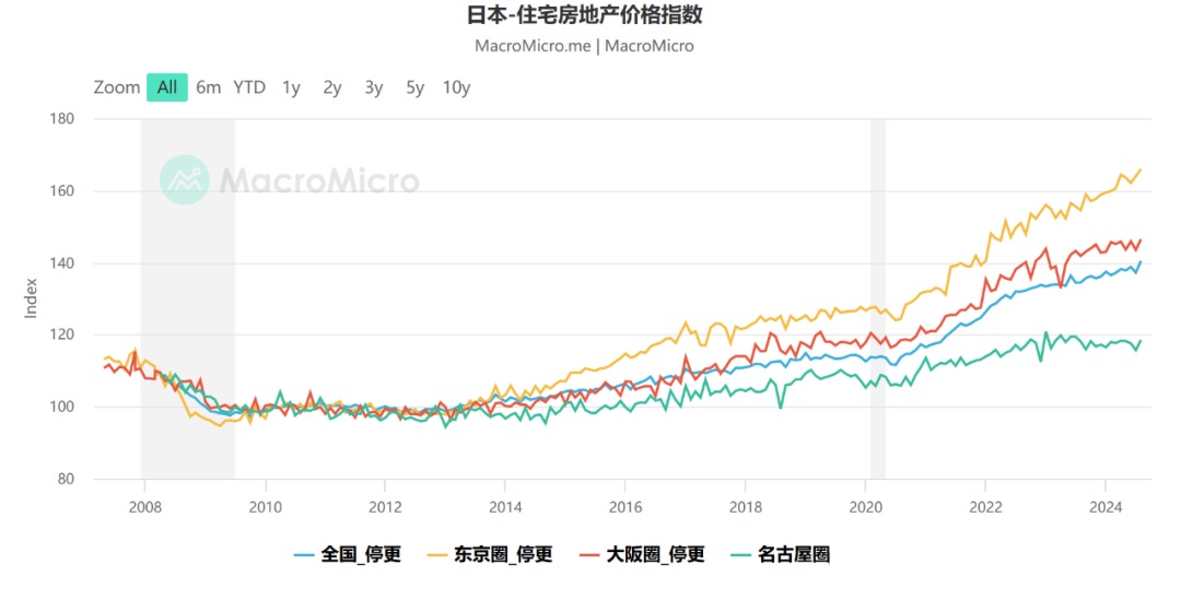 如松：楼市，大局已定了吗？-图片3