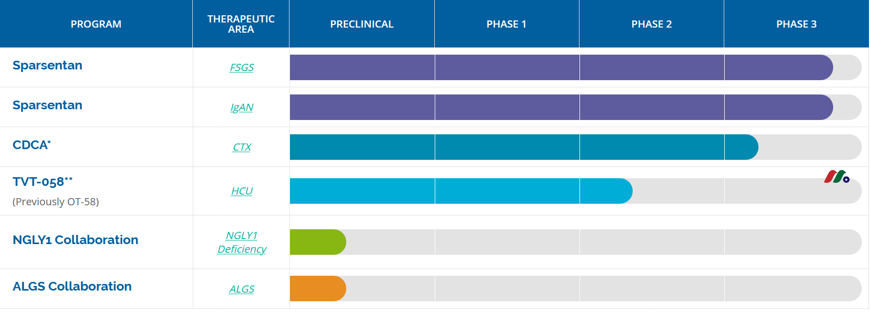 生物制药公司：Travere Therapeutics, Inc.(TVTX)-图片2