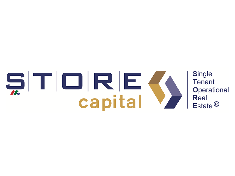 巴菲特概念股：REIT公司 STORE Capital Corporation(STOR)
