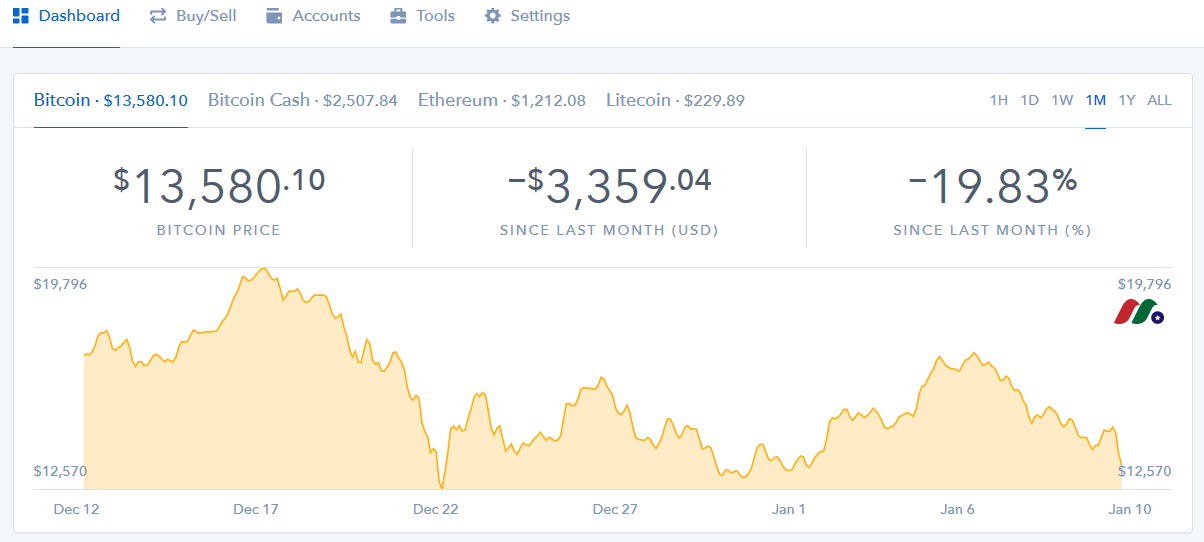 比特币银行&交易平台独角兽——Coinbase注册、买卖、安全全攻略-图片5