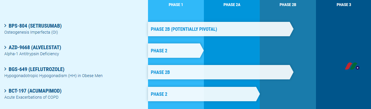 英国生物制药公司：Mereo BioPharma Group plc(MREO)-图片2