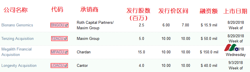 2018年美股IPO公司汇总-图片2