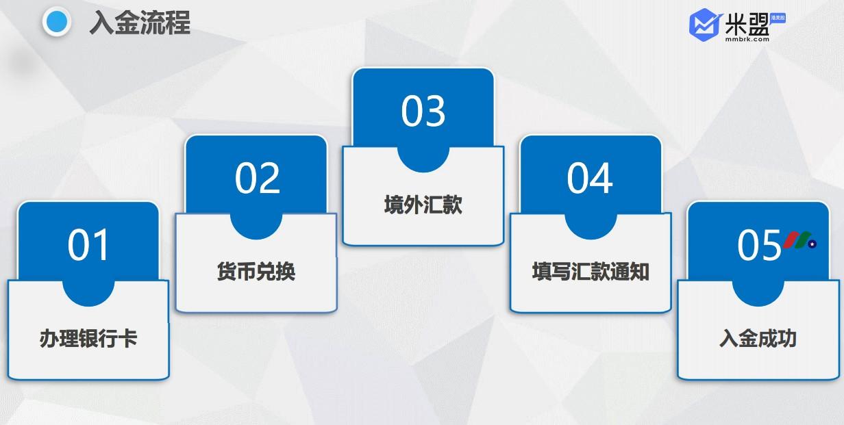 AD: 0佣金交易港美股-米盟证券介绍及开户指南-图片14
