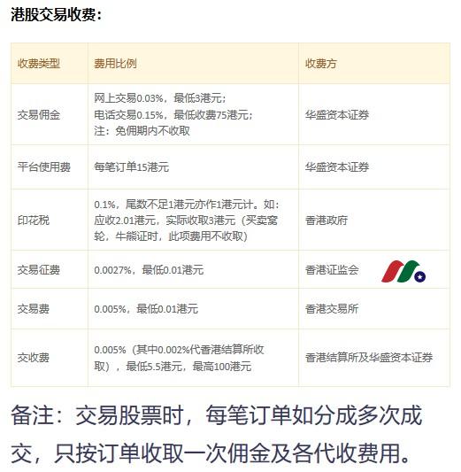【2024最新】华盛证券怎么样？新浪旗下港美股券商华盛证券中国开户优惠-图片3