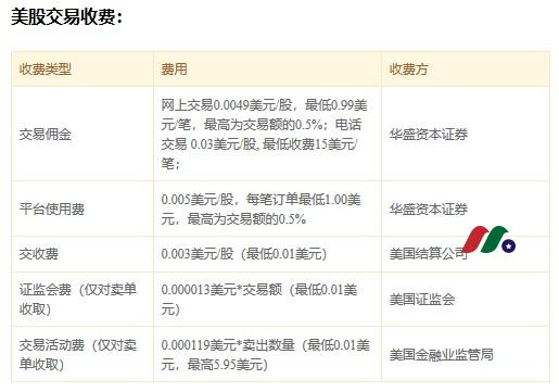 【2024最新】华盛证券怎么样？新浪旗下港美股券商华盛证券中国开户优惠-图片4