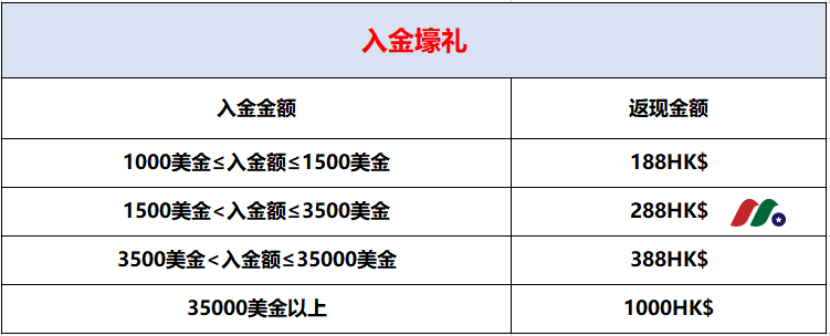 AD: 盈路证券最新活动，入金最高返现1000港币+免佣+赠股-图片1
