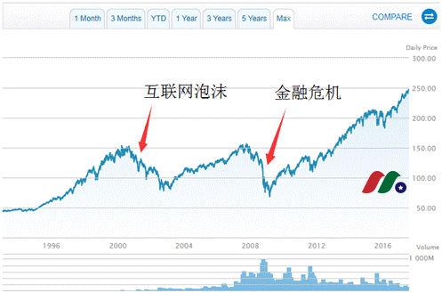 一文了解港股ETF，趋势投资者首选投资利器-图片3