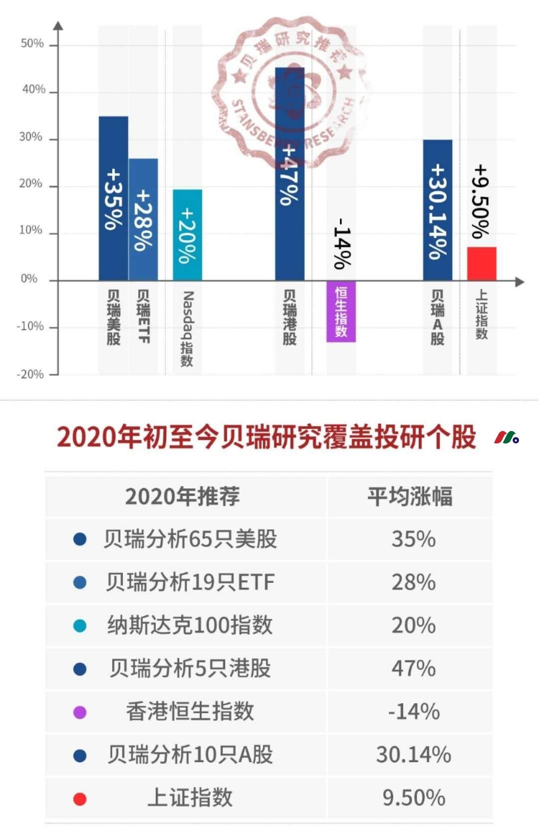 贝瑞研究：北美最大独立投研机构之一介绍及5折订购指南-图片2