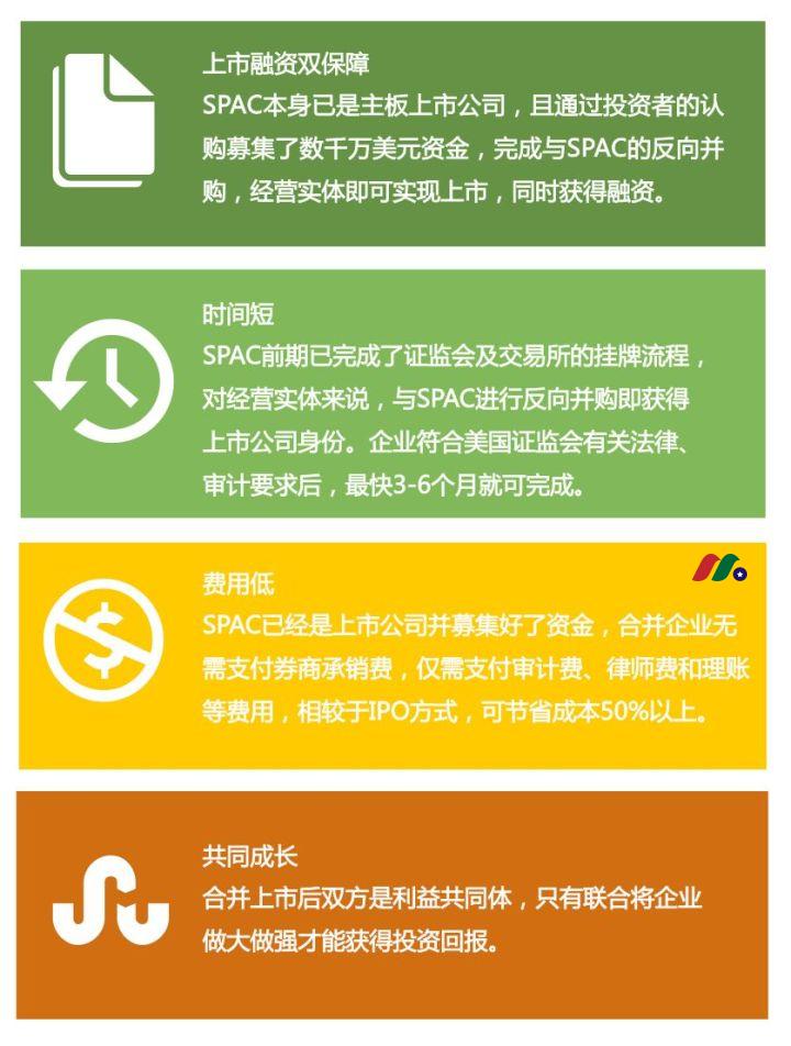什么是特殊目的收购公司(SPAC)?SPAC值得投资吗?-图片3