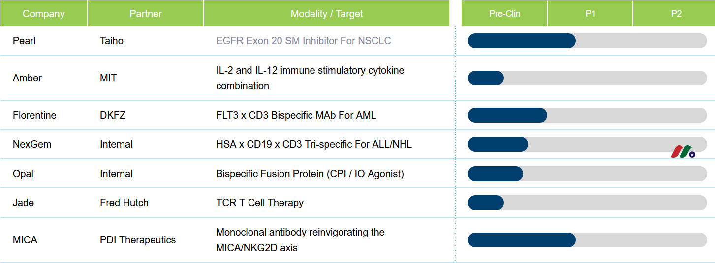 生物制药公司：Cullinan Management(CGEM)-图片2