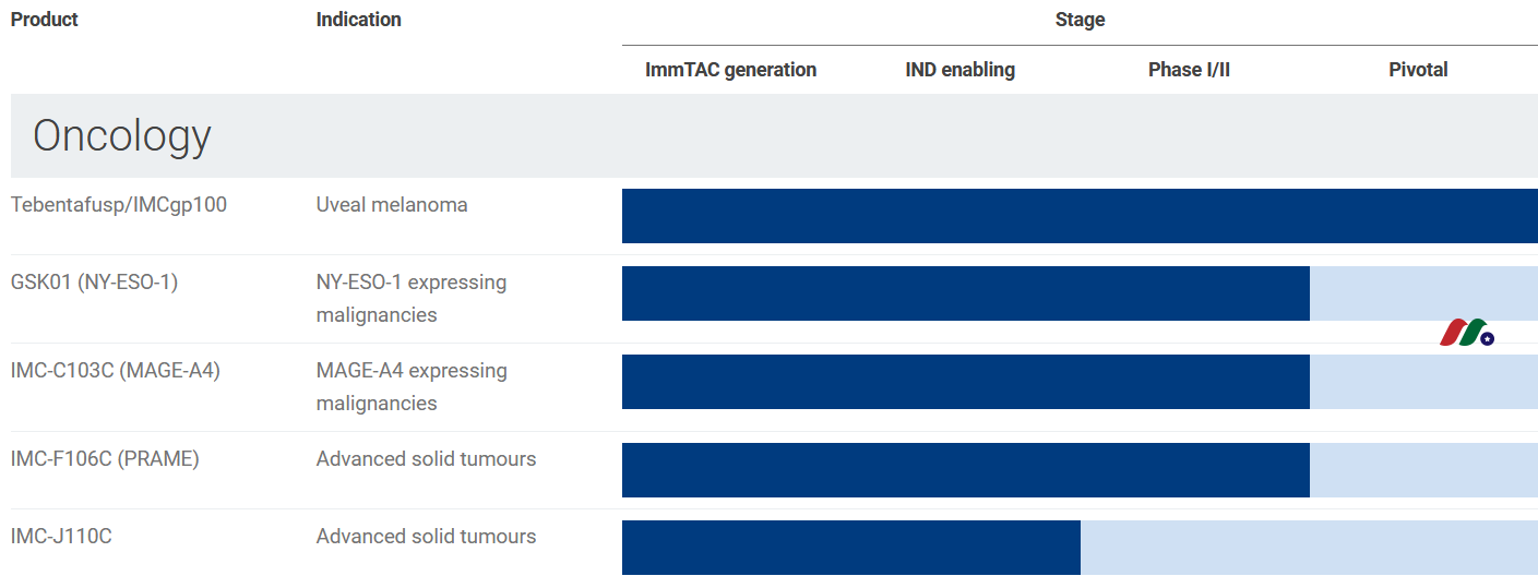 英国癌症生物技术公司：Immunocore Holdings(IMCR)-图片2