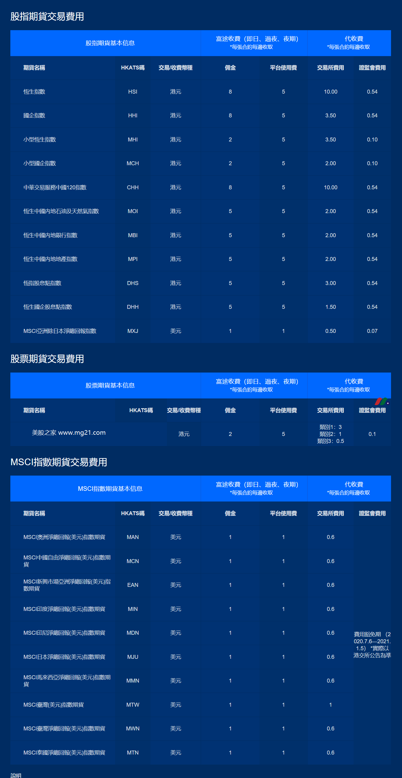 富途期货交易富时中国A50指数期货！免费行情，最低0佣金！港期美期新加坡期货交易！-图片3