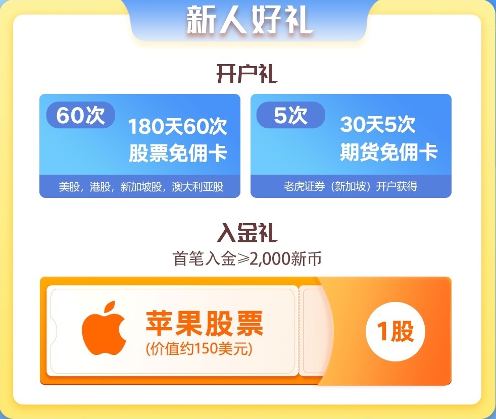 老虎证券重磅：美国客户送Amazon，中国及新加坡客户送1股苹果-图片4
