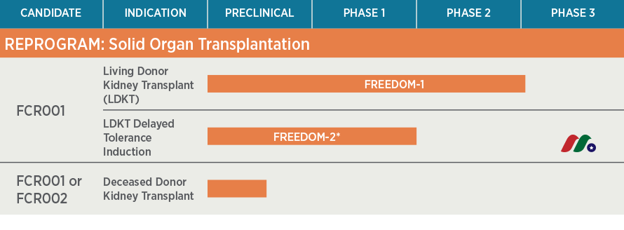 干细胞移植生物技术公司：Talaris Therapeutics(TALS)-图片2