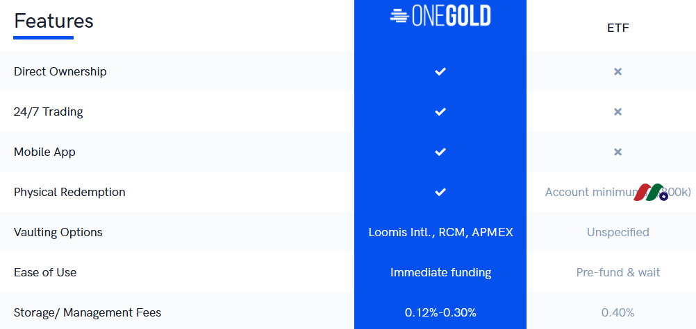 APMEX和Sprott打造的贵金属交易平台:OneGold Inc.-图片2